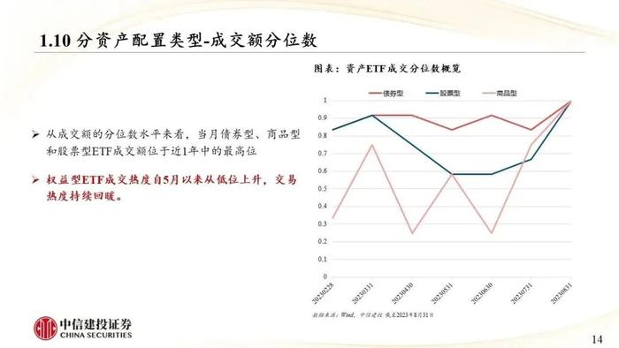 中信建投｜权益类ETF吸金强势：宽基与周期行业成焦点，红利低波防御性凸显