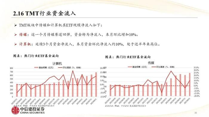 中信建投｜权益类ETF吸金强势：宽基与周期行业成焦点，红利低波防御性凸显