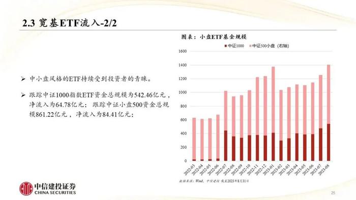 中信建投｜权益类ETF吸金强势：宽基与周期行业成焦点，红利低波防御性凸显