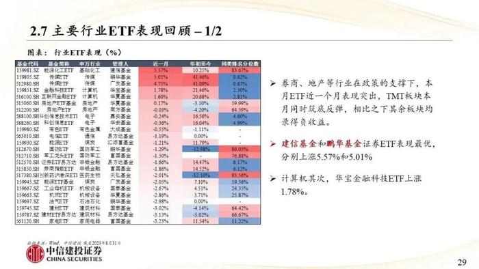 中信建投｜权益类ETF吸金强势：宽基与周期行业成焦点，红利低波防御性凸显