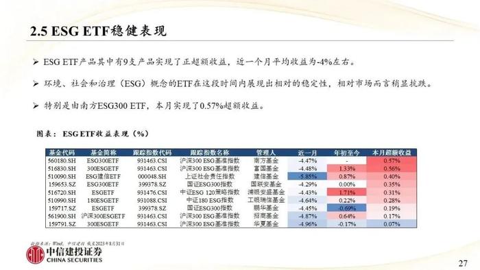 中信建投｜权益类ETF吸金强势：宽基与周期行业成焦点，红利低波防御性凸显