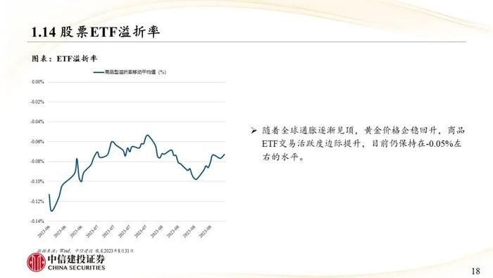 中信建投｜权益类ETF吸金强势：宽基与周期行业成焦点，红利低波防御性凸显