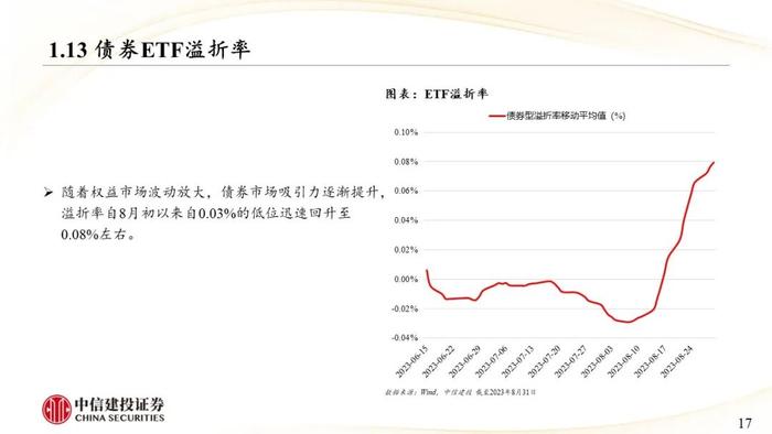 中信建投｜权益类ETF吸金强势：宽基与周期行业成焦点，红利低波防御性凸显