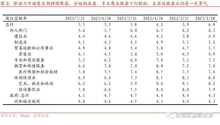 招商宏观 ：我们正站在美联储政策一阶导拐点左侧