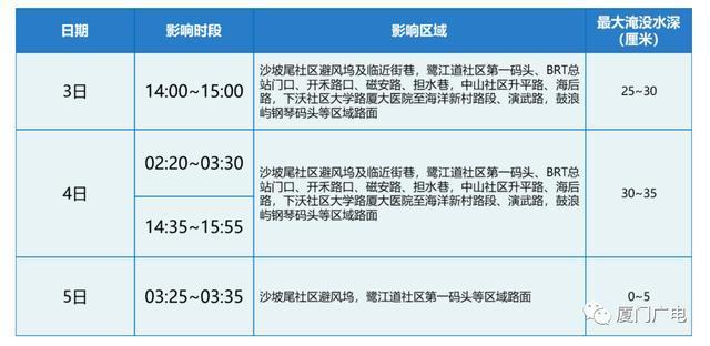 16级！“海葵”升级为超强台风！厦门沙坡尾、鹭江道将现风暴潮！