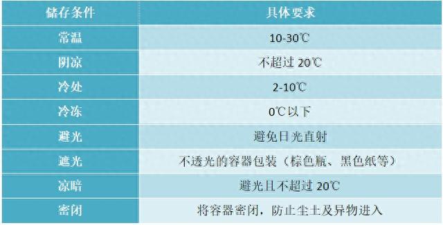 这事要知道！药品有效期≠使用期！