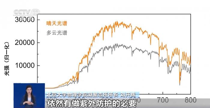 气温下降还防晒吗？物理防晒霜和化学防晒霜咋选？