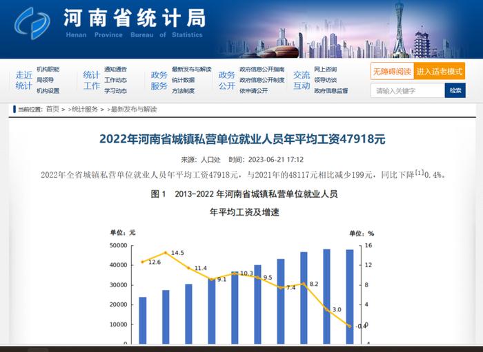 最新公布！河南省2023年企业工资指导线来了！