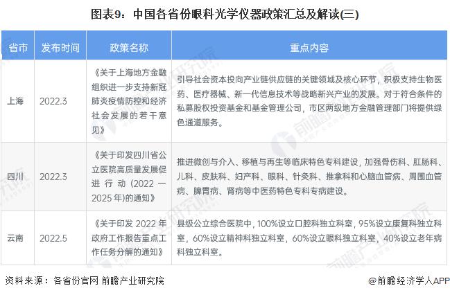 重磅！2023年中国及31省市眼科光学仪器行业政策汇总及解读（全）完善产品标准，规范行业发展