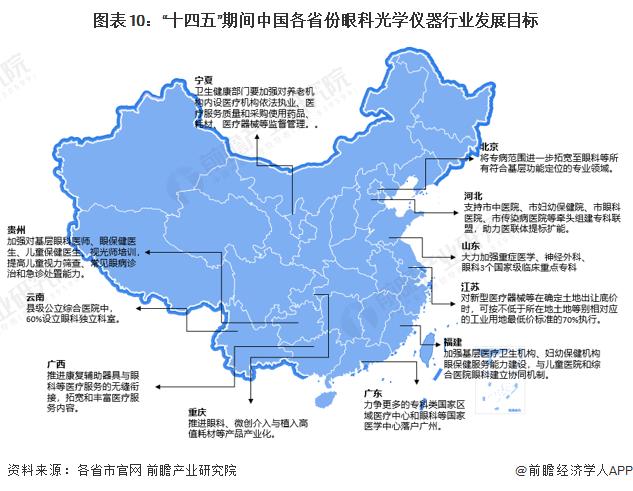 重磅！2023年中国及31省市眼科光学仪器行业政策汇总及解读（全）完善产品标准，规范行业发展