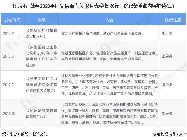 重磅！2023年中国及31省市眼科光学仪器行业政策汇总及解读（全）完善产品标准，规范行业发展