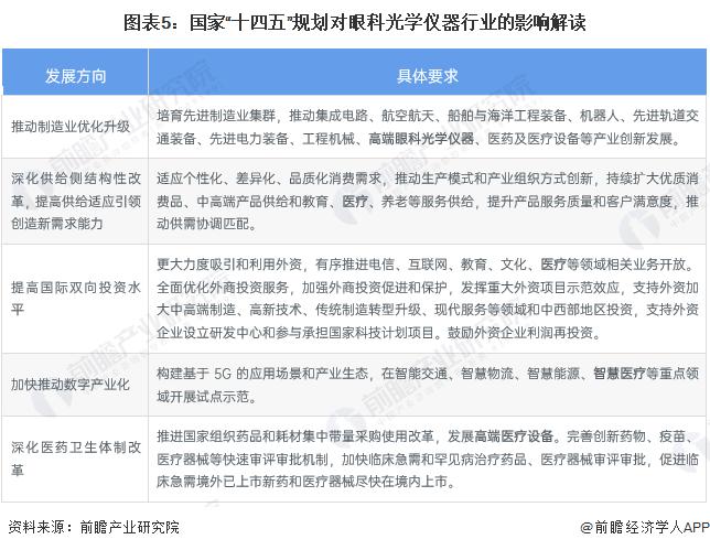 重磅！2023年中国及31省市眼科光学仪器行业政策汇总及解读（全）完善产品标准，规范行业发展