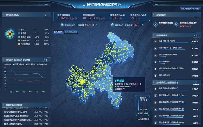 网办事项占比95% 看重庆人社这项全国试点如何便民利民