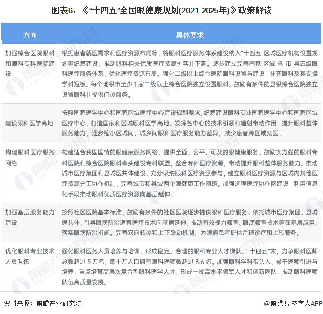 重磅！2023年中国及31省市眼科光学仪器行业政策汇总及解读（全）完善产品标准，规范行业发展