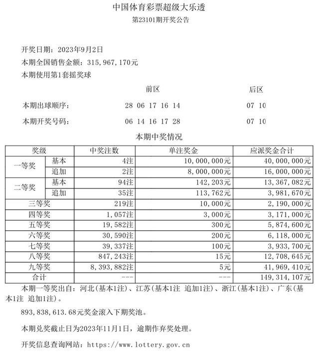 中国体育彩票9月2日开奖结果