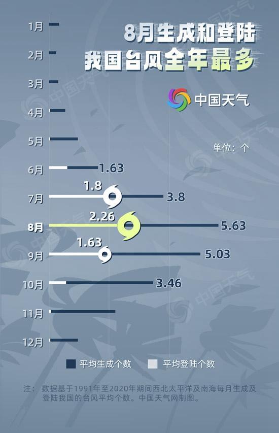 新闻多一度丨“苏拉”未走，“海葵”已至，双台风有哪些影响？