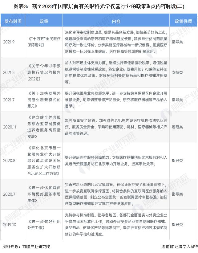 重磅！2023年中国及31省市眼科光学仪器行业政策汇总及解读（全）完善产品标准，规范行业发展