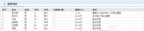 特发信息副总周旭年薪83万四位副总中最低 公司收第二份立案告知书