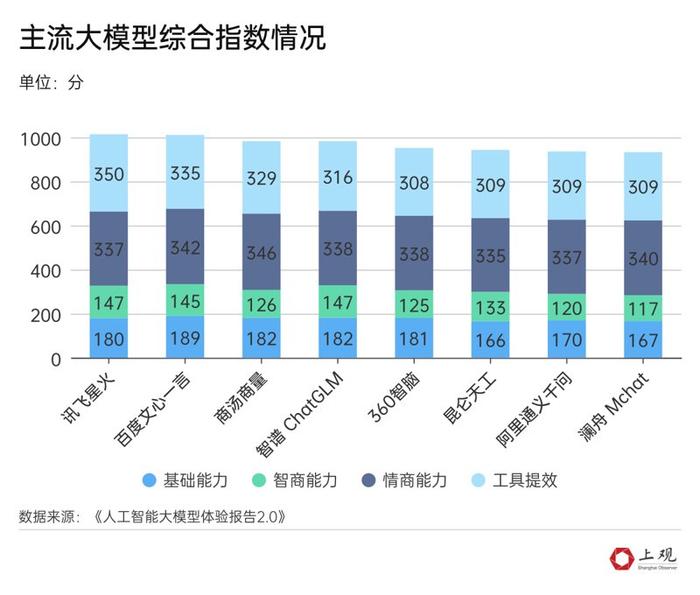 5款主流国产大模型PK：谁最好用？谁更懂你？我们帮你试了试