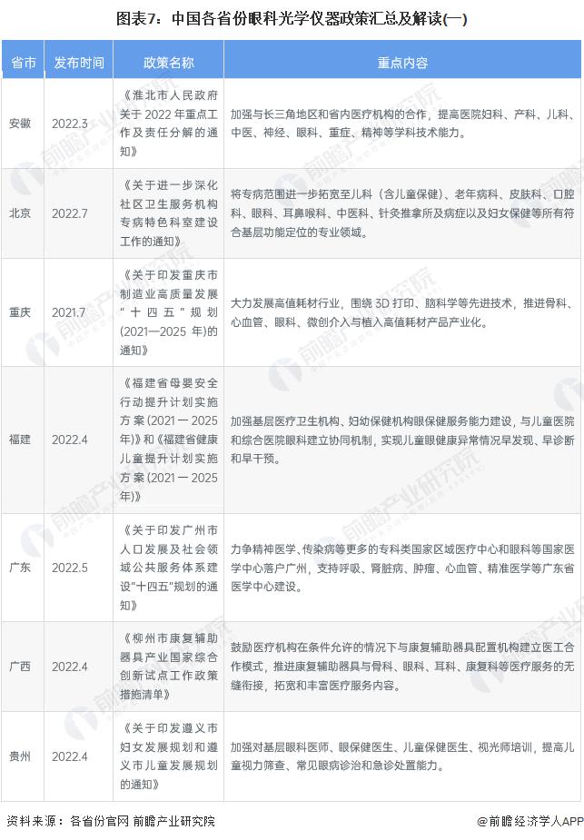 重磅！2023年中国及31省市眼科光学仪器行业政策汇总及解读（全）完善产品标准，规范行业发展