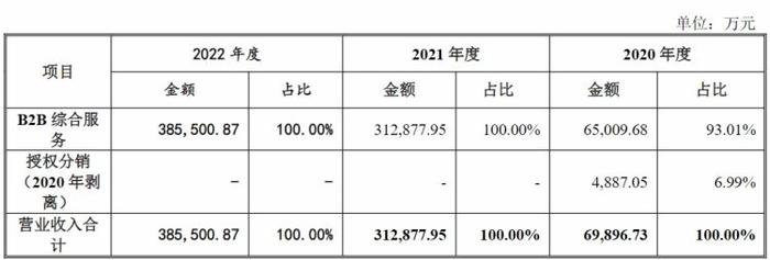 IPO雷达｜深圳华强分拆电子网冲击创业板！“A拆A”或再添新案例