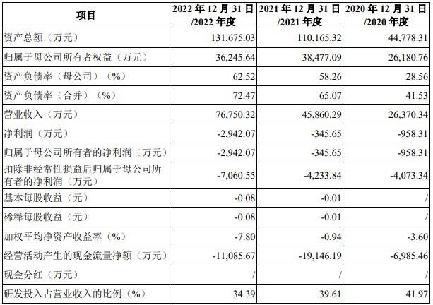 A股申购 | 盛科通信(688702.SH)开启申购 Arctic系列芯片已进入试生产阶段