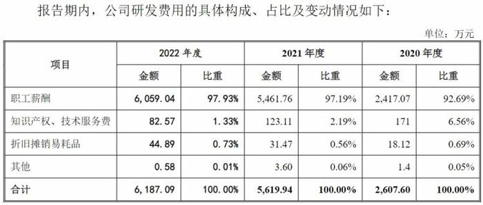 IPO雷达｜深圳华强分拆电子网冲击创业板！“A拆A”或再添新案例