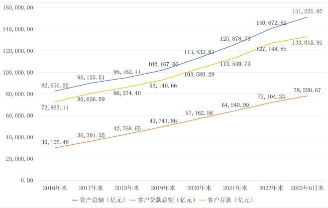 如何看待中国邮政储蓄银行中期“成绩单”