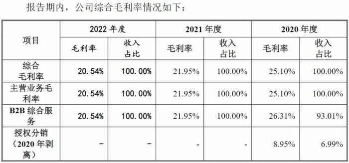 IPO雷达｜深圳华强分拆电子网冲击创业板！“A拆A”或再添新案例