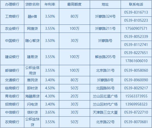 最新消息！事关临沂住房公积金贷款！