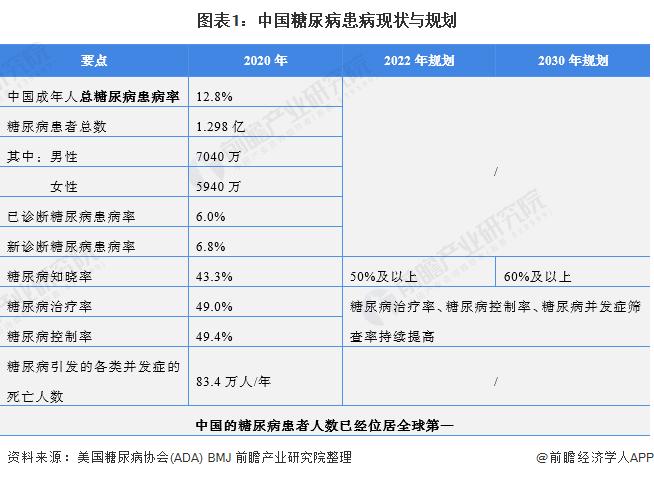 市值取代法国LV成为榜首！丹麦制药巨头成为欧洲最有价值公司【附利拉鲁肽市场发展情况】