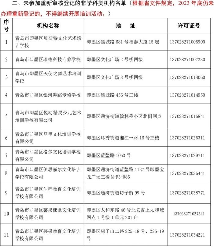 家长注意了，青岛这个区公示中小学生非学科类校外培训机构名单