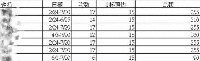 离职后被要求退回奶茶钱