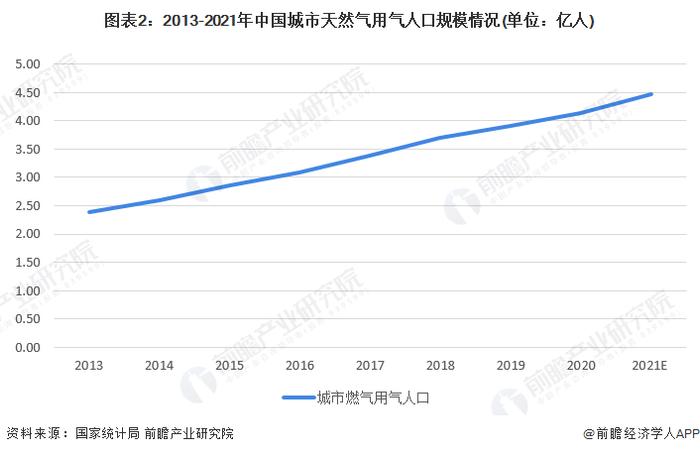 中国工程院院士黄维和：预计我国石油消费2030年前达到峰值，2060年仅占能源消费5%【附石油和天然气行业分析】