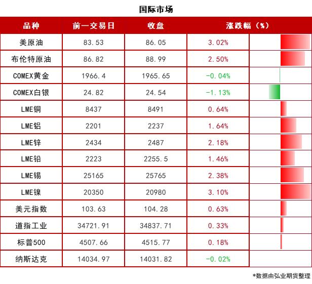 【期市早参】北京、上海官宣“认房不认贷”政策措施！证监会指导证券交易所出台加强程序化交易监管系列举措！2023-09-04 周一