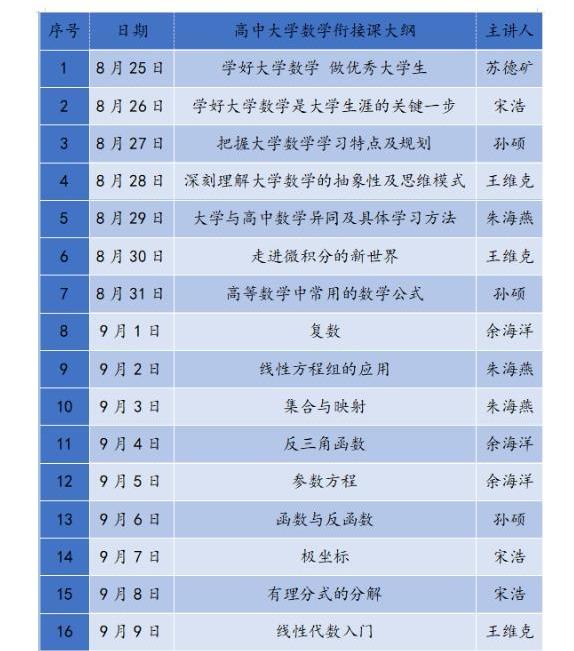 高等教育出版社9月4日推出“高中大学数学衔接课”第十一期直播，带你玩转反三角函数！