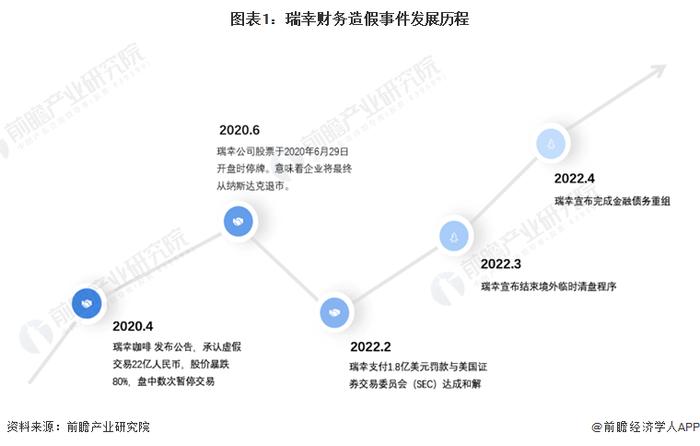 未成年最好别喝！瑞幸与茅台联名咖啡今日上市：含53度茅台【附咖啡市场分析】