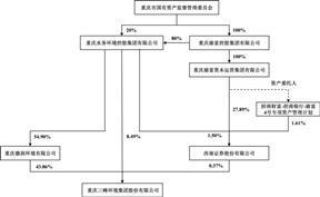 重庆三峰环境集团股份有限公司关于收购报告书摘要及股东权益变动的提示性公告