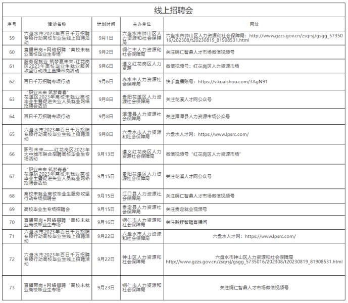 助力高校毕业生就业创业 贵州9月拟举行81场公共就业服务活动