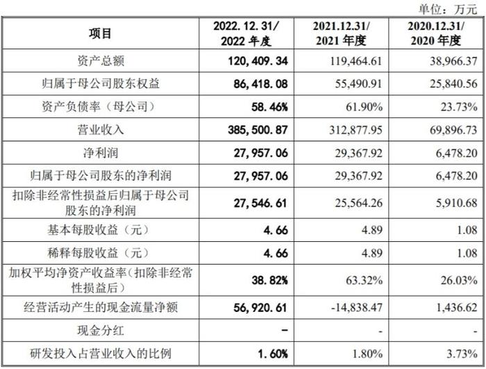 IPO雷达｜深圳华强分拆电子网冲击创业板！“A拆A”或再添新案例