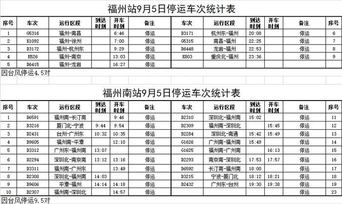 受台风“海葵” 影响 福州火车站停运部分旅客列车