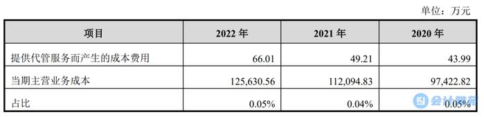 【IPO案例】售后代管服务构成单项履约义务未单独确认收入的分析