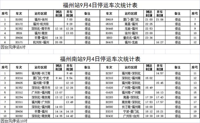 受台风“海葵” 影响 福州火车站停运部分旅客列车