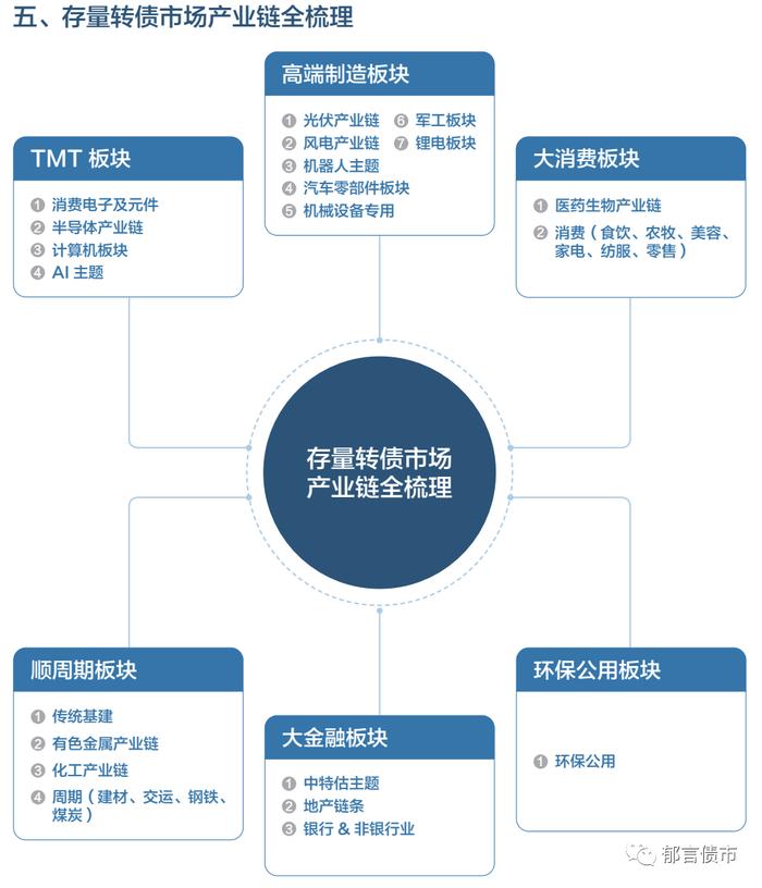 2023城投+转债宝典电子版出炉