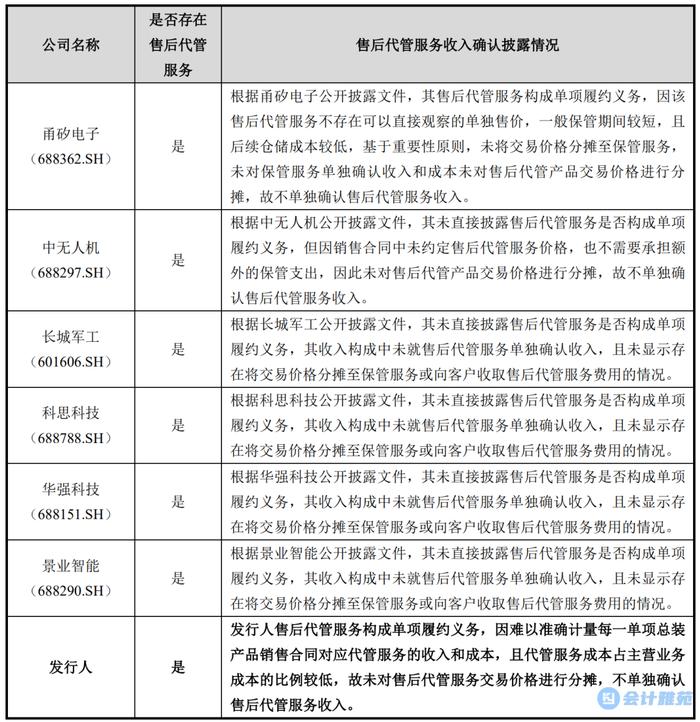 【IPO案例】售后代管服务构成单项履约义务未单独确认收入的分析