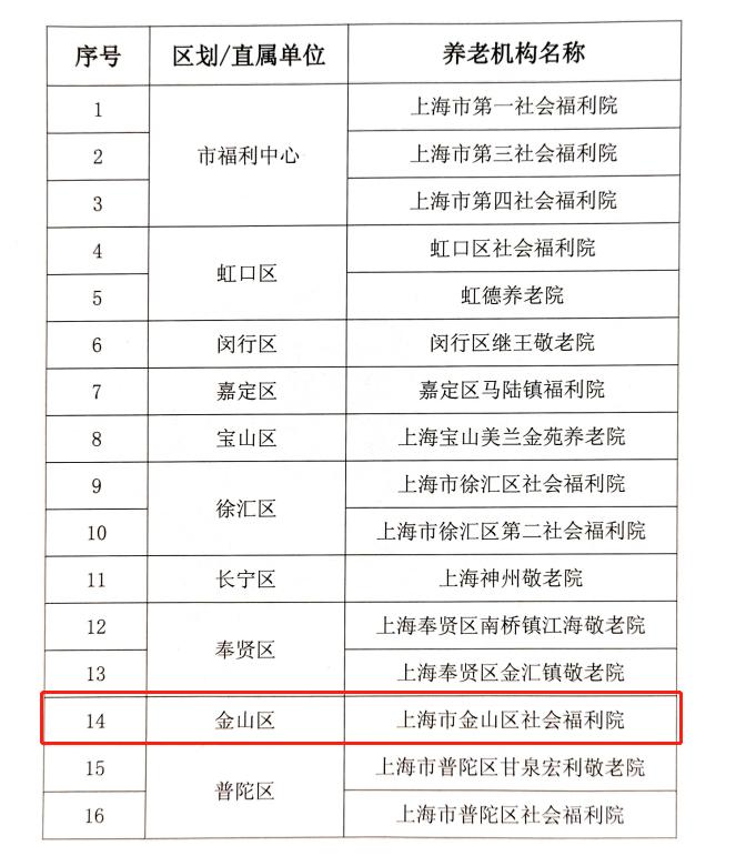 金山区社会福利院上榜“上海市消防安全行业标杆示范单位”