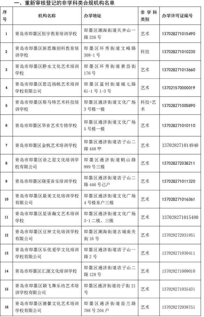 家长注意了，青岛这个区公示中小学生非学科类校外培训机构名单