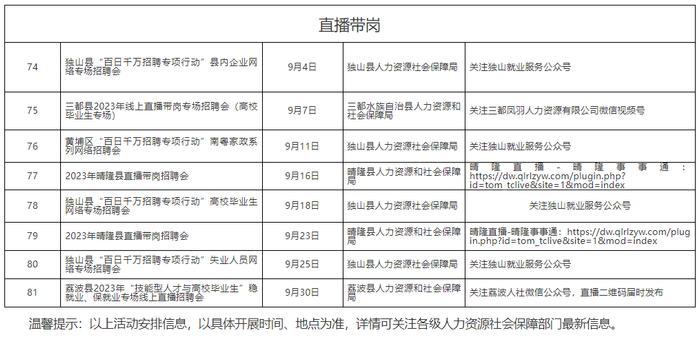 助力高校毕业生就业创业 贵州9月拟举行81场公共就业服务活动