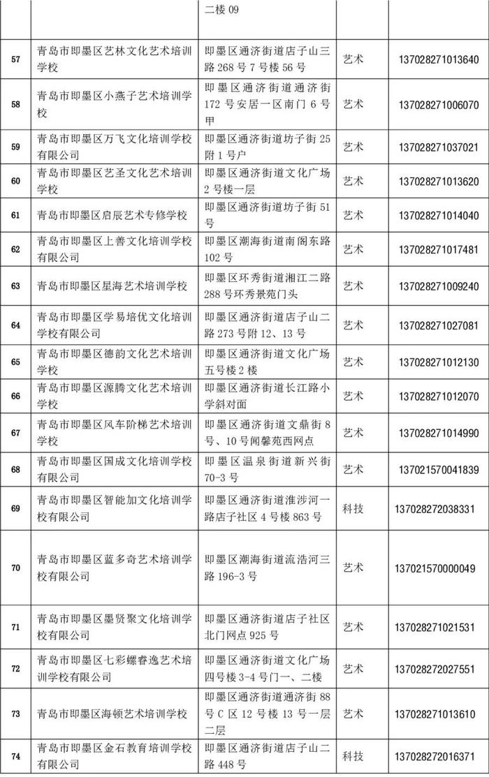 家长注意了，青岛这个区公示中小学生非学科类校外培训机构名单