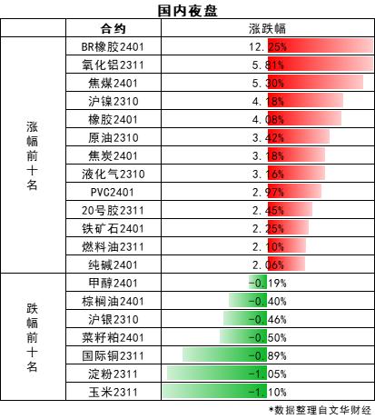 【期市早参】北京、上海官宣“认房不认贷”政策措施！证监会指导证券交易所出台加强程序化交易监管系列举措！2023-09-04 周一